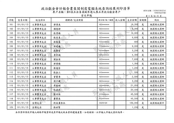 ./廖正井100-12-29-廖正井101-01-31-支出 (19).tif