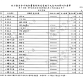 ./廖正井100-10-26-廖正井100-12-29-支出 (7).tif