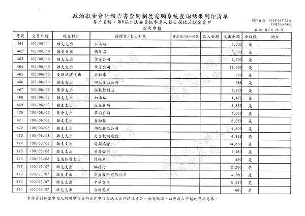 ./賴士葆-100-06-01-賴士葆-100-10-09-支出 (2).tif