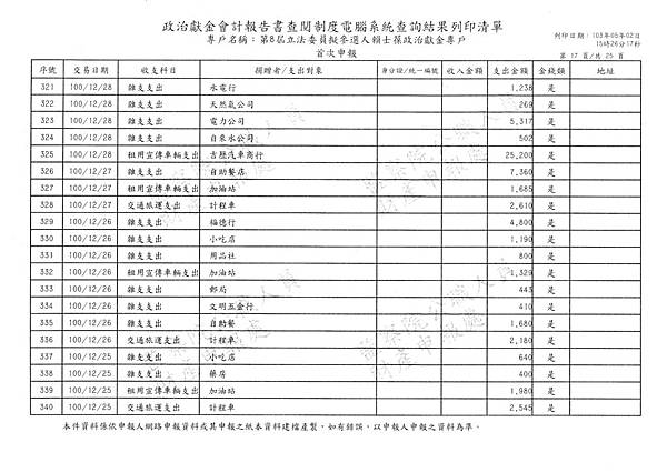 ./賴士葆-100-12-08-賴士葆101-02-13-支出 (17).tif