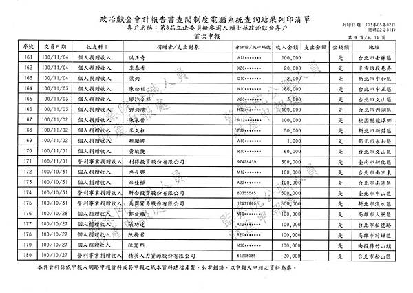 ./賴士葆100-07-21-賴士葆101-0113 (9).tif