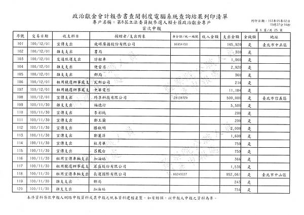 ./賴士葆100-10-09-賴士葆100-12-08 (20).tif