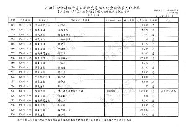 ./賴士葆100-10-09-賴士葆100-12-08 (11).tif