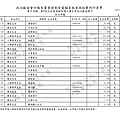 ./廖正井100-07-06-廖正井100-10-26-支出 (3).tif