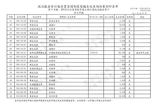 ./賴士葆-100-06-01-賴士葆-100-10-09-支出 (23).tif