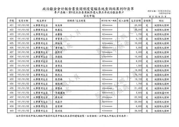 ./廖正井100-12-29-廖正井101-01-31-支出 (3).tif