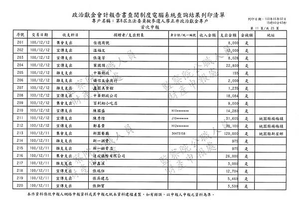 ./廖正井100-10-26-廖正井100-12-29-支出 (14).tif