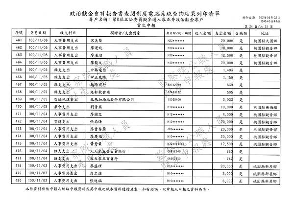 ./廖正井100-10-26-廖正井100-12-29-支出 (1).tif