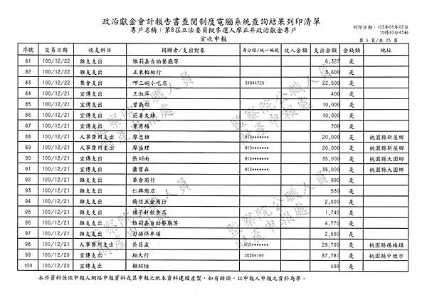 ./廖正井100-10-26-廖正井100-12-29-支出 (20).tif