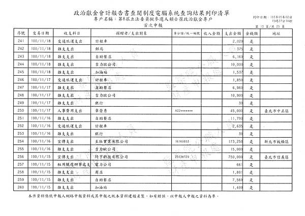 ./賴士葆100-10-09-賴士葆100-12-08 (13).tif