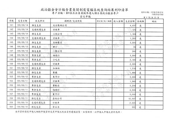 ./賴士葆-100-06-01-賴士葆-100-10-09-支出 (18).tif