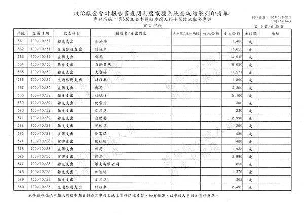 ./賴士葆100-10-09-賴士葆100-12-08 (7).tif