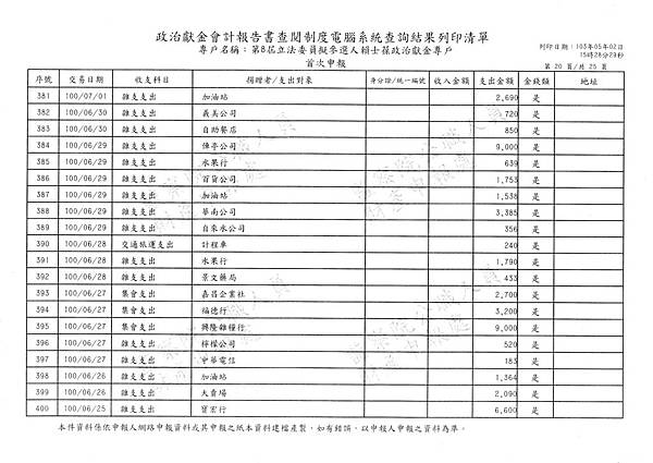 ./賴士葆-100-06-01-賴士葆-100-10-09-支出 (6).tif