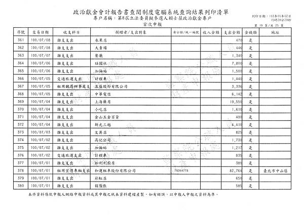 ./賴士葆-100-06-01-賴士葆-100-10-09-支出 (7).tif