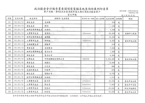 ./賴士葆-100-12-08-賴士葆101-02-13-支出 (8).tif