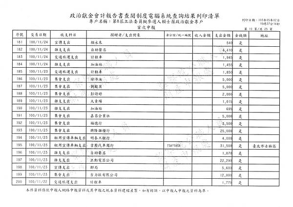 ./賴士葆100-10-09-賴士葆100-12-08 (16).tif