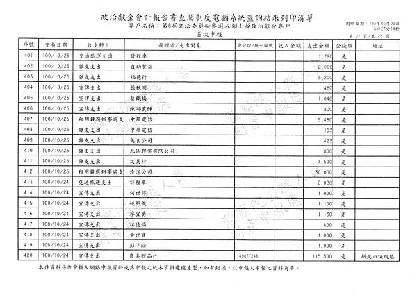 ./賴士葆100-10-09-賴士葆100-12-08 (5).tif