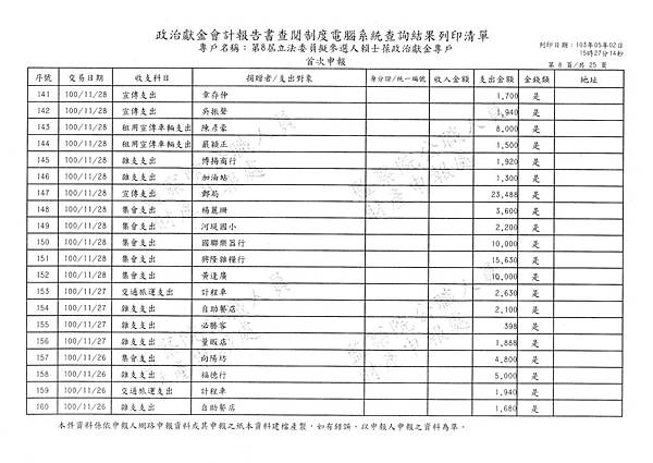 ./賴士葆100-10-09-賴士葆100-12-08 (18).tif