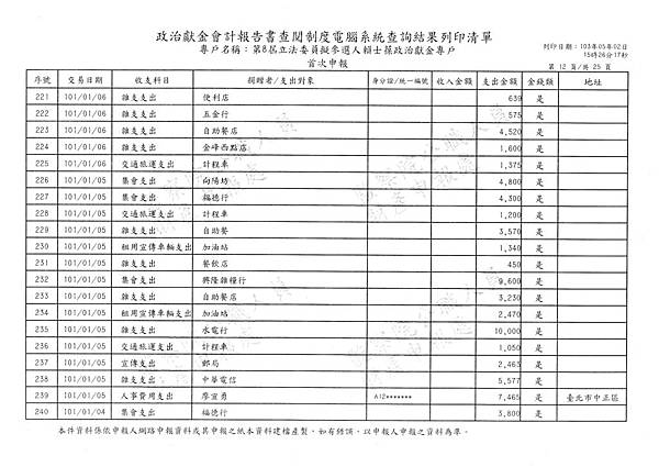 ./賴士葆-100-12-08-賴士葆101-02-13-支出 (12).tif