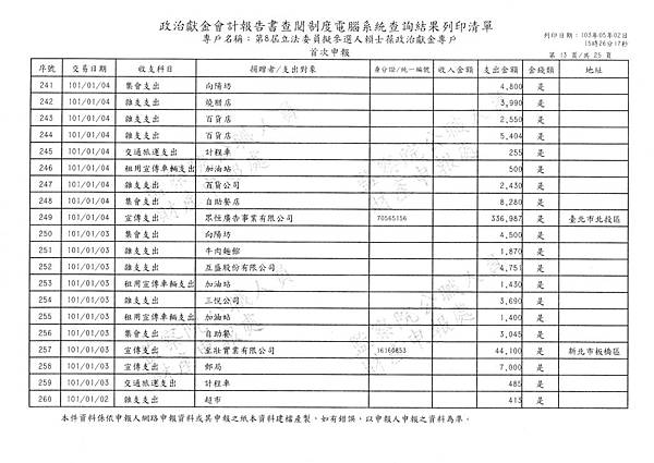 ./賴士葆-100-12-08-賴士葆101-02-13-支出 (13).tif