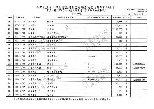 ./廖正井100-10-26-廖正井100-12-29-支出 (11).tif