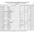 ./廖正井100-10-26-廖正井100-12-29-支出 (11).tif