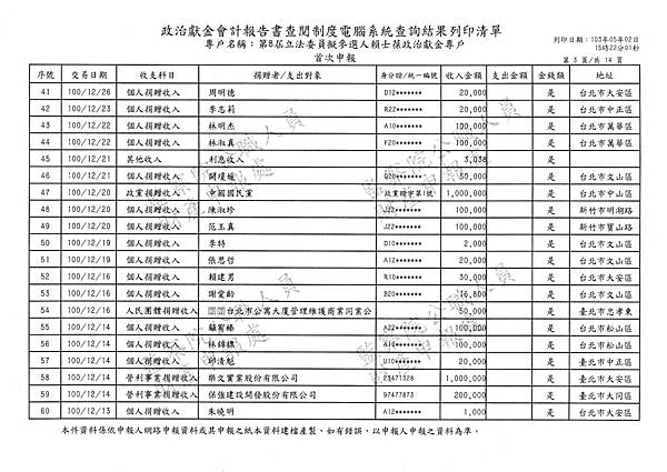 ./賴士葆100-07-21-賴士葆101-0113 (3).tif