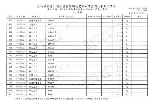 ./賴士葆-100-06-01-賴士葆-100-10-09-支出 (5).tif