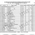 ./第8屆立法委員擬參選人羅明才政治獻金專戶/expense/Luo_Exp00030.jpg