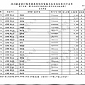 ./第8屆立法委員擬參選人羅明才政治獻金專戶/expense/Luo_Exp00003.jpg