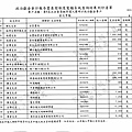 ./第8屆立法委員擬參選人羅明才政治獻金專戶/expense/Luo_Exp00020.jpg
