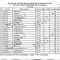 ./第8屆立法委員擬參選人羅明才政治獻金專戶/expense/Luo_Exp00032.jpg