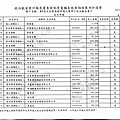 ./第8屆立法委員擬參選人羅明才政治獻金專戶/income/Luo_In00004.jpg