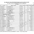 ./第8屆立法委員擬參選人羅明才政治獻金專戶/expense/Luo_Exp00006.jpg