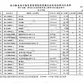 ./第8屆立法委員擬參選人羅明才政治獻金專戶/income/Luo_In00002.jpg