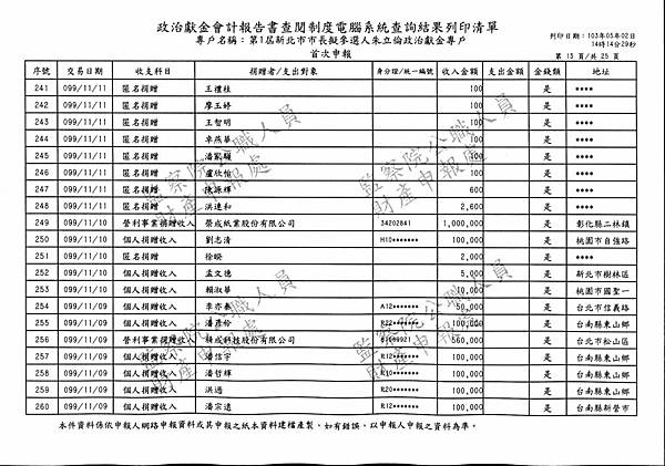 ./第1屆新北市市長擬參選人朱立倫政治獻金專戶/Income/Zhu_In00104.jpg