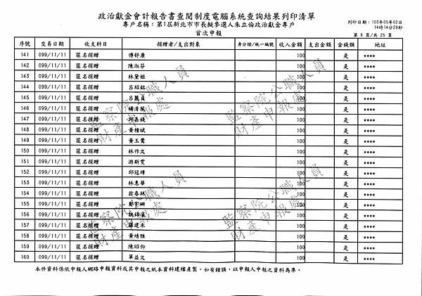 ./第1屆新北市市長擬參選人朱立倫政治獻金專戶/Income/Zhu_In00099.jpg