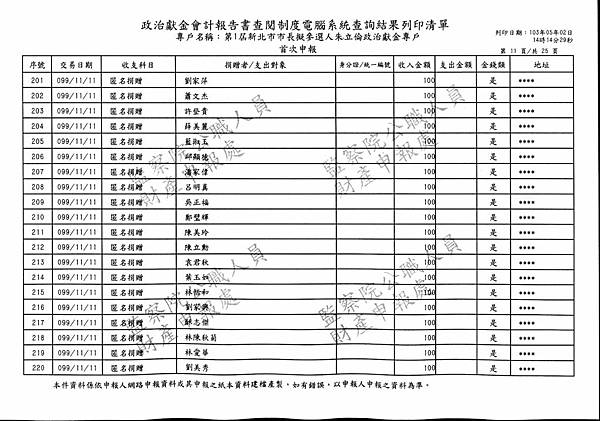 ./第1屆新北市市長擬參選人朱立倫政治獻金專戶/Income/Zhu_In00102.jpg