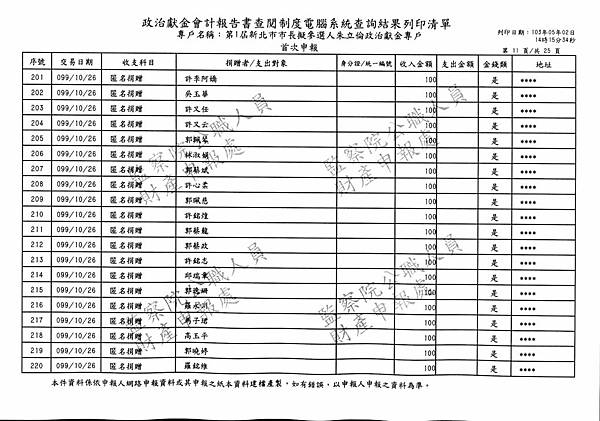 ./第1屆新北市市長擬參選人朱立倫政治獻金專戶/Income/Zhu_In00127.jpg