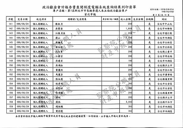 ./第1屆新北市市長擬參選人朱立倫政治獻金專戶/Income/Zhu_In00033.jpg