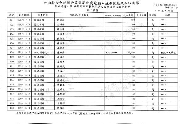 ./第1屆新北市市長擬參選人朱立倫政治獻金專戶/Income/Zhu_In00163.jpg