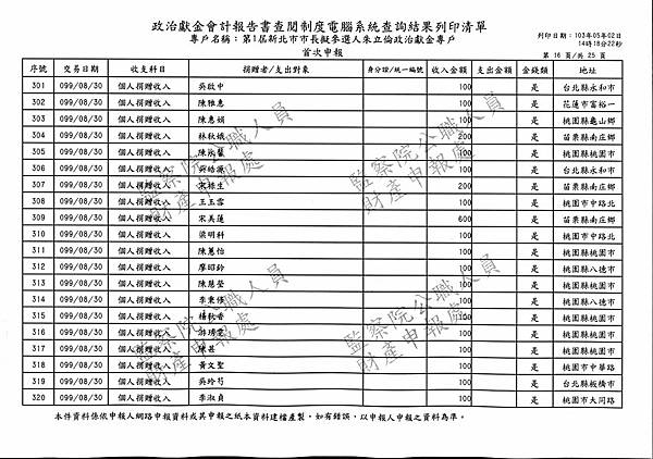 ./第1屆新北市市長擬參選人朱立倫政治獻金專戶/Income/Zhu_In00016.jpg