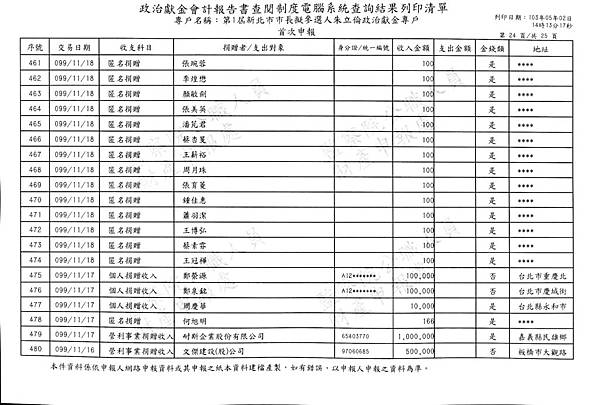 ./第1屆新北市市長擬參選人朱立倫政治獻金專戶/Income/Zhu_In00166.jpg