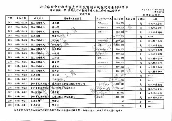 ./第1屆新北市市長擬參選人朱立倫政治獻金專戶/Income/Zhu_In00130.jpg