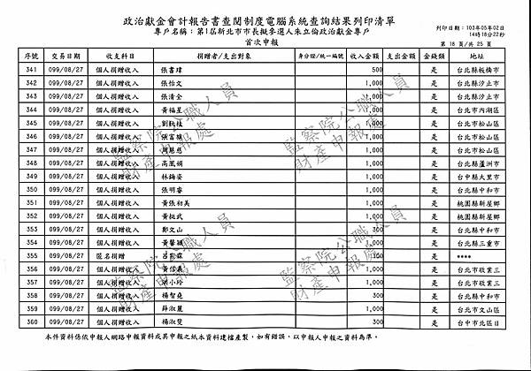 ./第1屆新北市市長擬參選人朱立倫政治獻金專戶/Income/Zhu_In00018.jpg