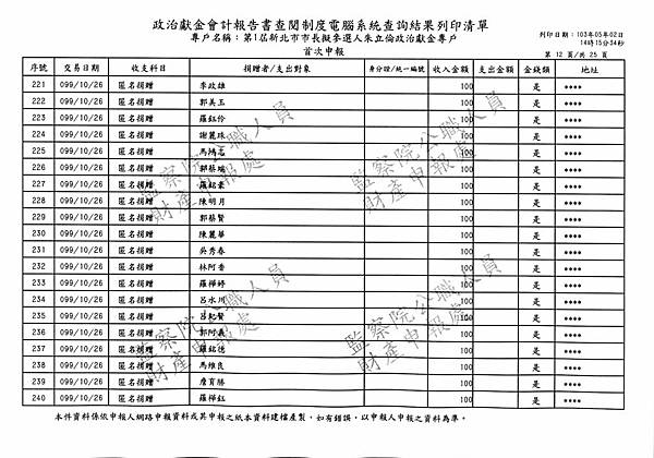 ./第1屆新北市市長擬參選人朱立倫政治獻金專戶/Income/Zhu_In00128.jpg