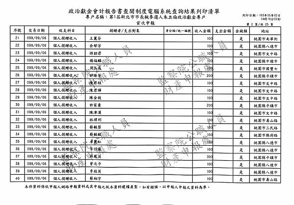 ./第1屆新北市市長擬參選人朱立倫政治獻金專戶/Income/Zhu_In00002.jpg