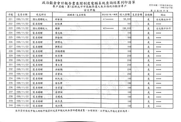 ./第1屆新北市市長擬參選人朱立倫政治獻金專戶/Income/Zhu_In00154.jpg