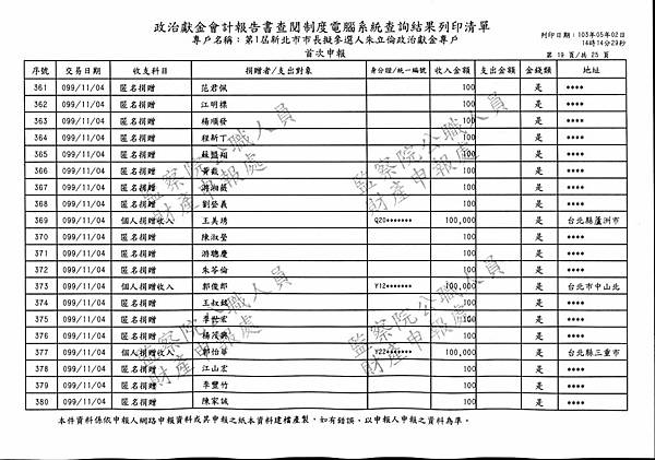 ./第1屆新北市市長擬參選人朱立倫政治獻金專戶/Income/Zhu_In00110.jpg