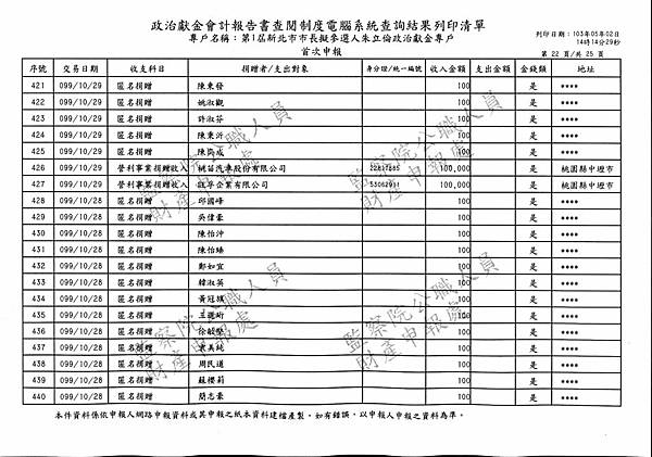 ./第1屆新北市市長擬參選人朱立倫政治獻金專戶/Income/Zhu_In00113.jpg